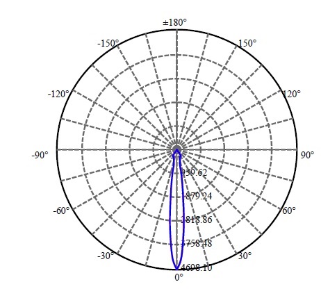 Nata Lighting Company Limited - Paragonled CBAC-83-30135 2-1102-E